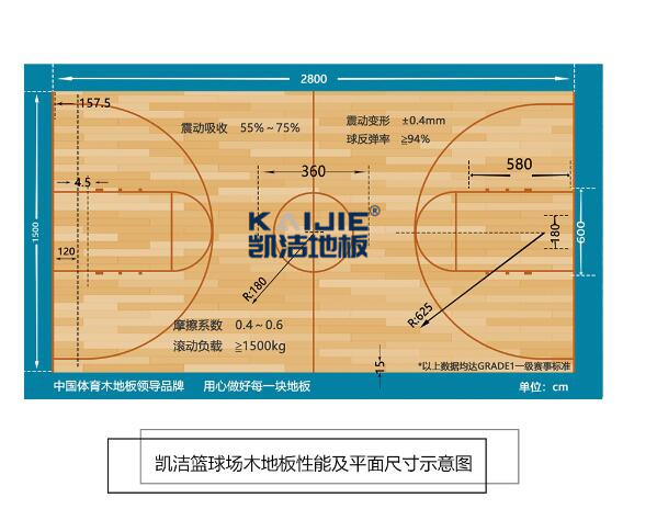 凱潔體育運(yùn)動木地板，擇一事終一生