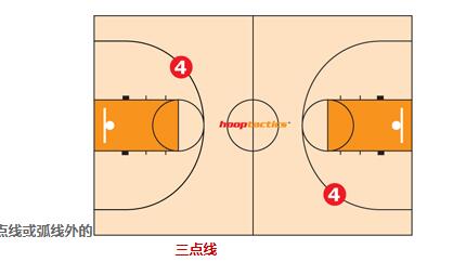 教你一眼識別籃球場的標(biāo)記線