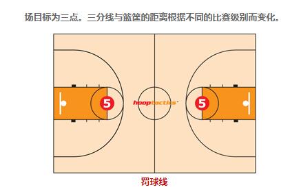教你一眼識別籃球場的標(biāo)記線