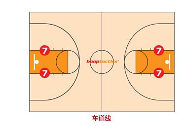教你一眼識別籃球場的標(biāo)記線