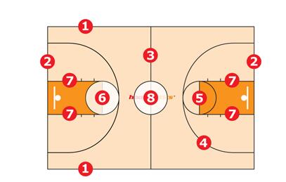 教你一眼識別籃球場的標(biāo)記線