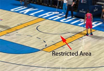 打這么多年球，你真的了解籃球場嗎？ 